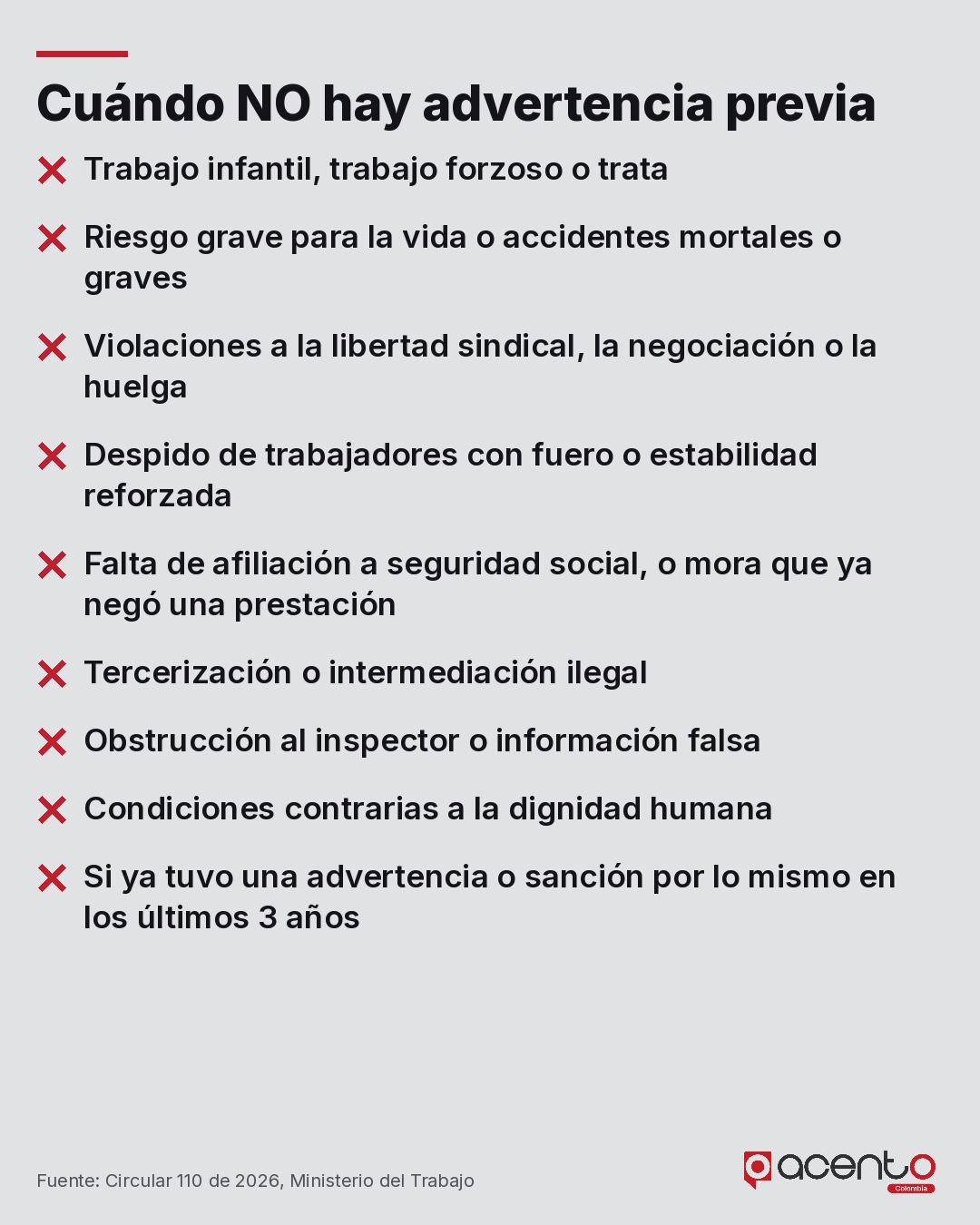 Casos en los que no aplica la advertencia previa de la Circular 110