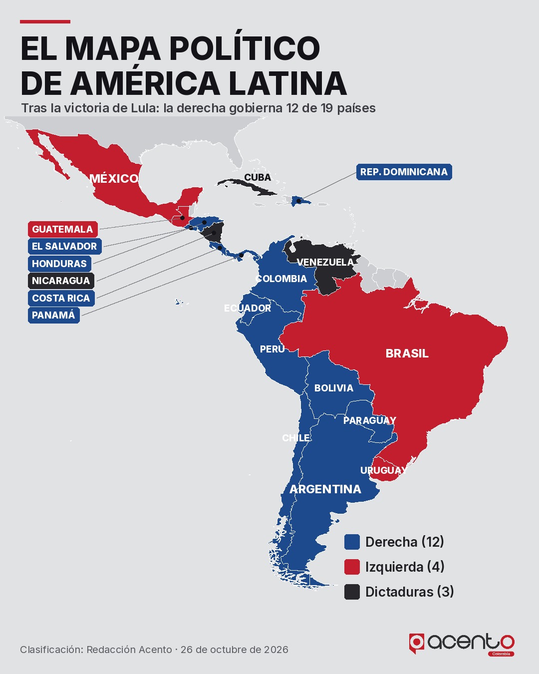 El mapa político de América Latina tras la victoria de Lula: la derecha gobierna 12 de 19 países