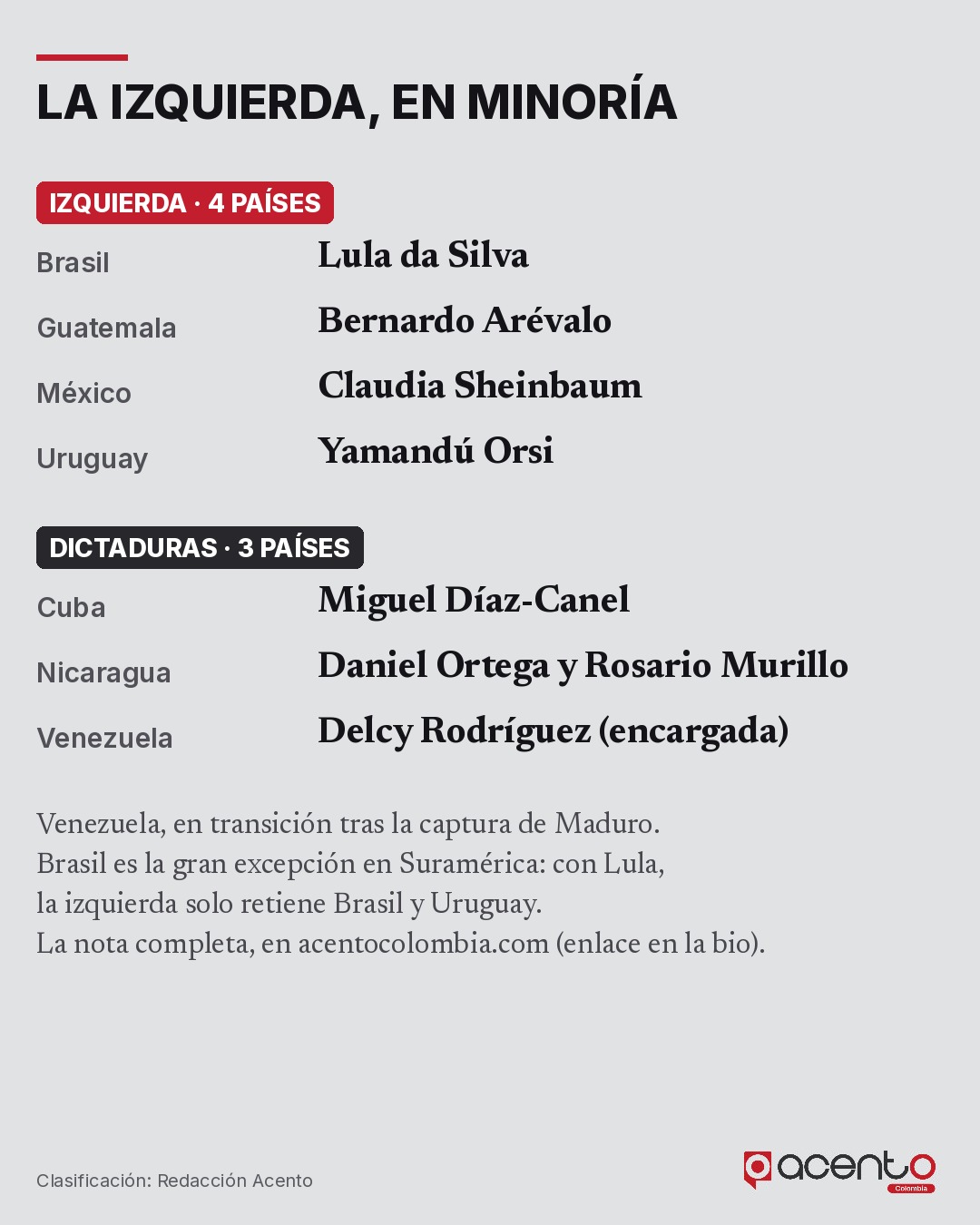 Países gobernados por la izquierda y dictaduras en América Latina